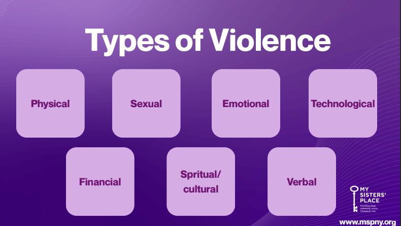 Types of Violence: Physical, Sexual, Emotional, Technological, Financial, Spiritual/Cultural, Verbal. From My Sister's Place at mspny.org.